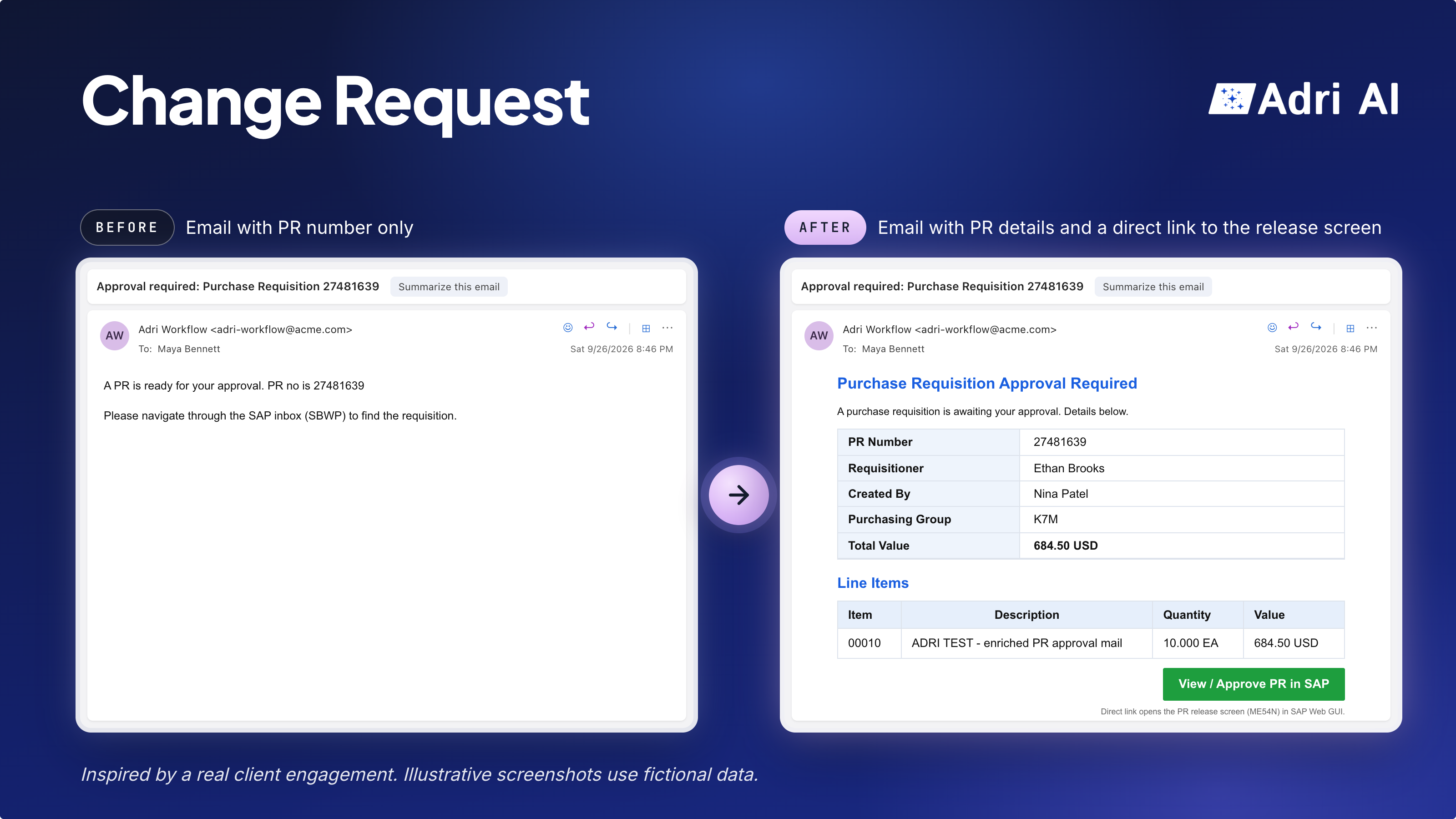 Before and after purchase requisition approval emails: the original shows only a PR number; the updated email shows a PR details table, a line-items table, and a green button that opens the requisition's release screen in SAP.
