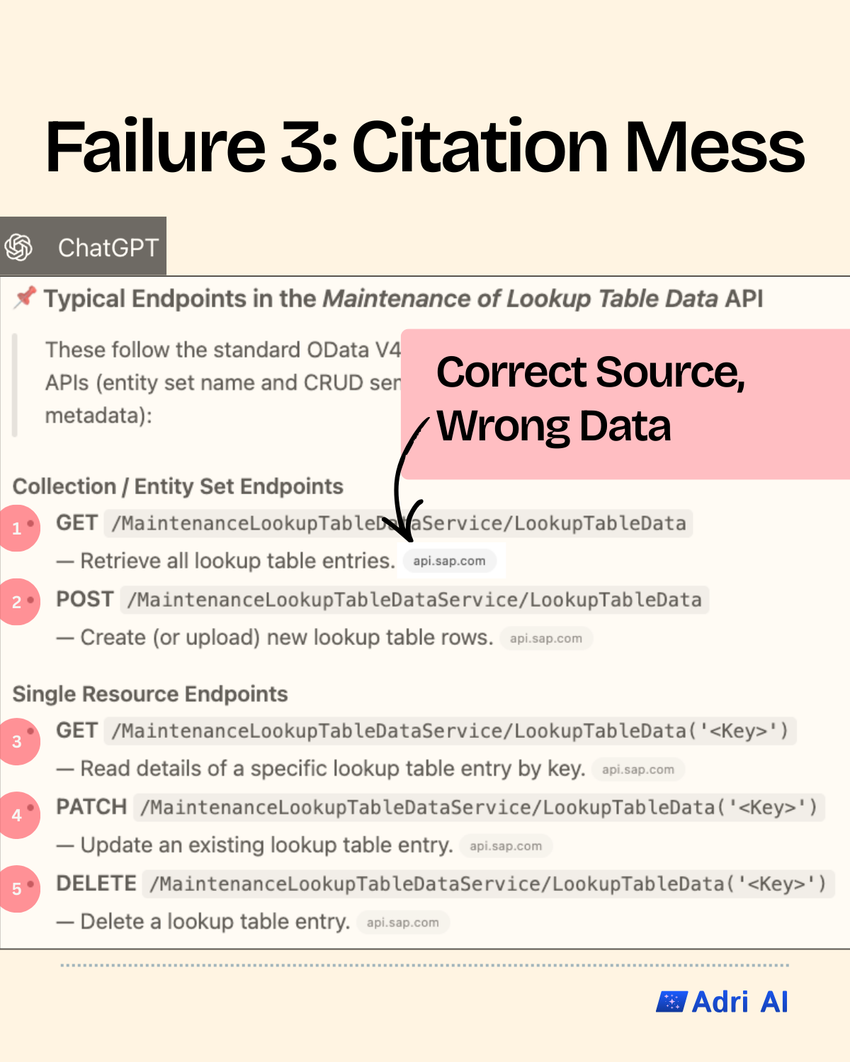 Citation Mess