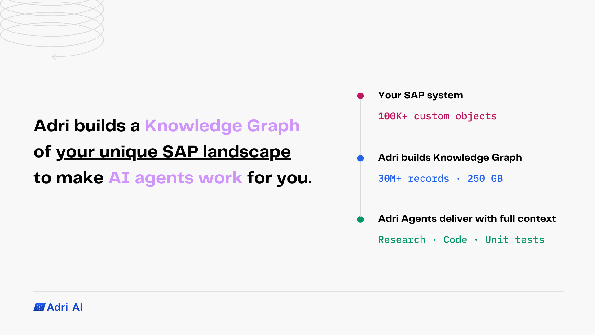 Knowledge Graph by Adri AI